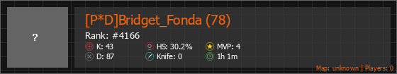 [P*D]Bridget_Fonda (78) Stats Banner