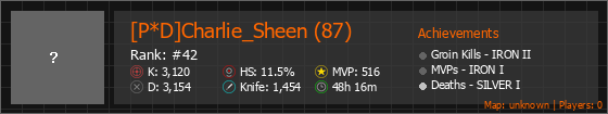 [P*D]Charlie_Sheen (87) Stats Banner
