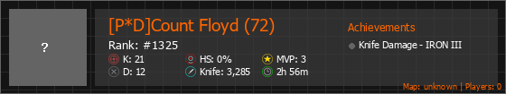 [P*D]Count Floyd (72) Stats Banner