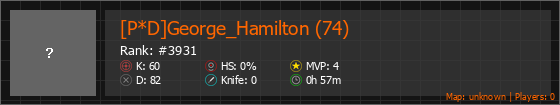 [P*D]George_Hamilton (74) Stats Banner