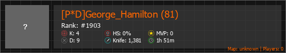 [P*D]George_Hamilton (81) Stats Banner