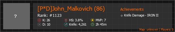 [P*D]John_Malkovich (86) Stats Banner