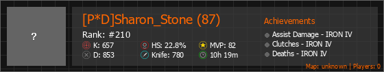 [P*D]Sharon_Stone (87) Stats Banner