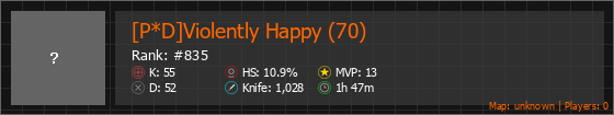 [P*D]Violently Happy (70) Stats Banner
