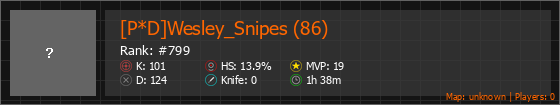 [P*D]Wesley_Snipes (86) Stats Banner