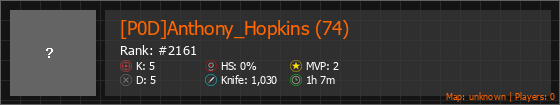 [P0D]Anthony_Hopkins (74) Stats Banner