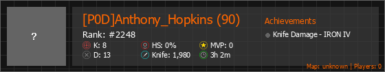 [P0D]Anthony_Hopkins (90) Stats Banner