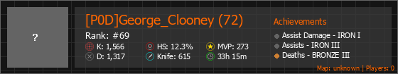 [P0D]George_Clooney (72) Stats Banner