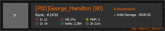 [P0D]George_Hamilton (80) Stats Banner
