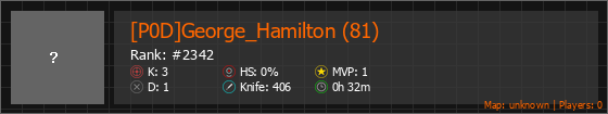 [P0D]George_Hamilton (81) Stats Banner