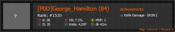 [P0D]George_Hamilton (84) Stats Banner