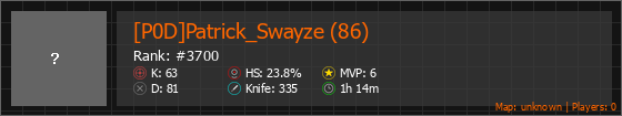 [P0D]Patrick_Swayze (86) Stats Banner