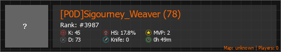 [P0D]Sigourney_Weaver (78) Stats Banner