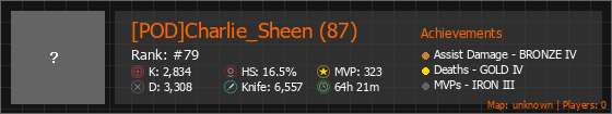 [POD]Charlie_Sheen (87) Stats Banner