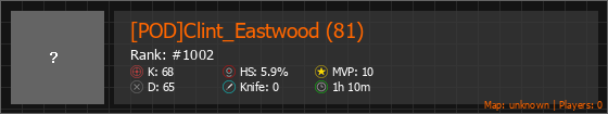 [POD]Clint_Eastwood (81) Stats Banner