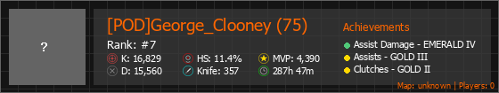 [POD]George_Clooney (75) Stats Banner
