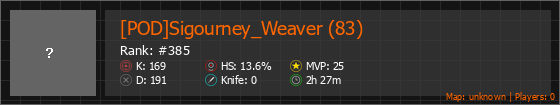[POD]Sigourney_Weaver (83) Stats Banner