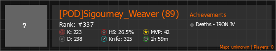 [POD]Sigourney_Weaver (89) Stats Banner