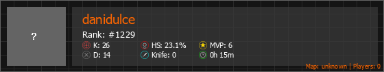 danidulce Stats Banner